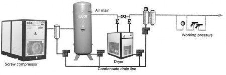 Installation Layout By Irappa